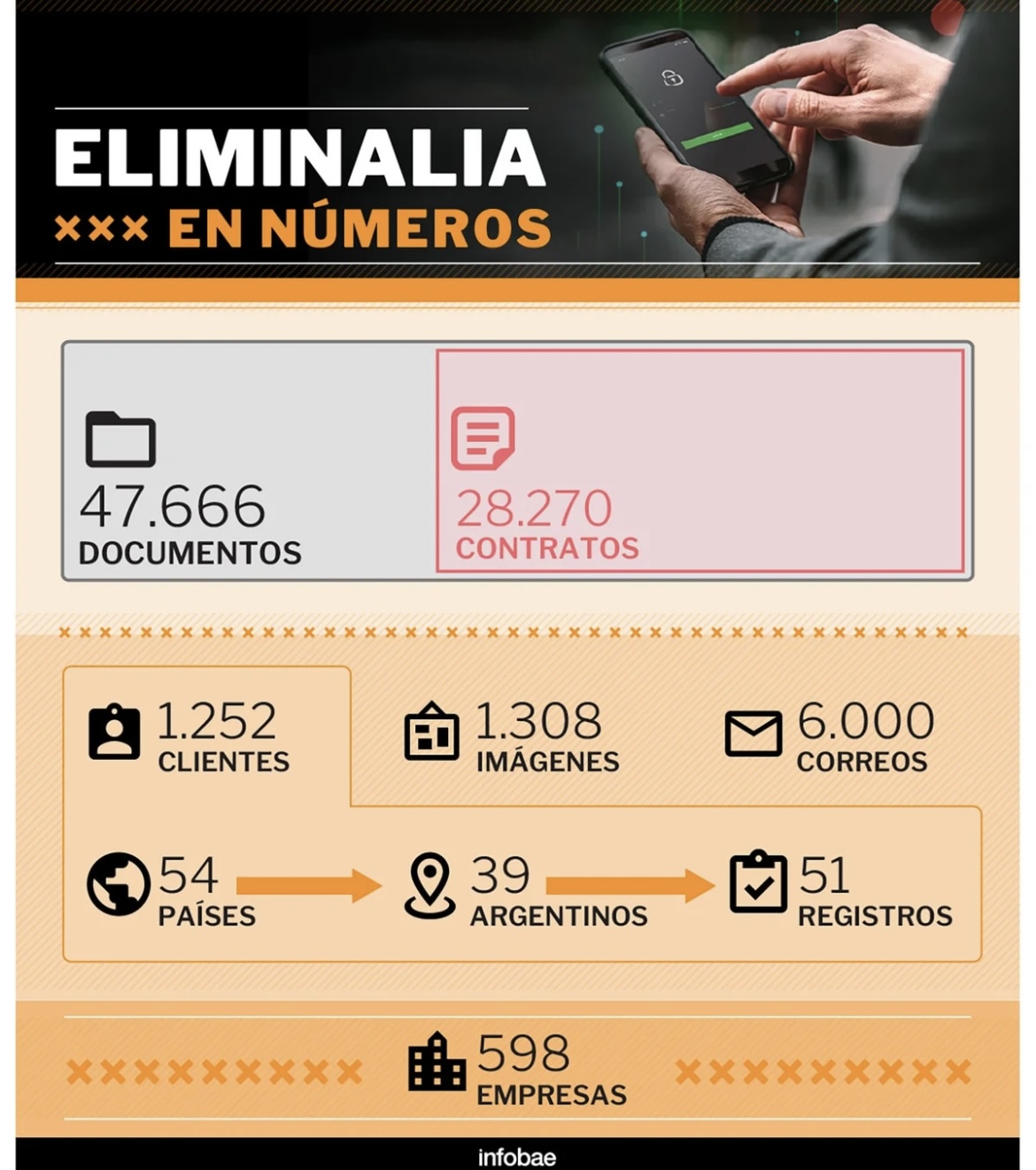 Una nueva filtración reveló los nombres de los argentinos que quisieron borrar su pasado de Internet