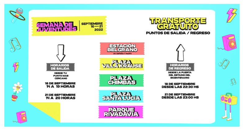 Mirá cómo será el recorrido de los colectivos gratuitos de la Red Tulum para la Semana de Juventudes